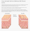 Skinade Targeted Solutions - Derma Defense A&D Boost Skinade Targeted Solutions - Derma Defense A&D Boost
